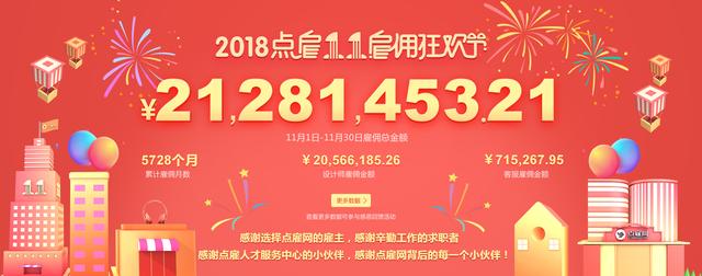 12月4日早报：2018点雇狂欢节完美落幕，总雇佣金额达21281453.21元