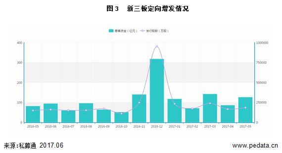 清科数据：创新层名单正式公布，69家企业新入围