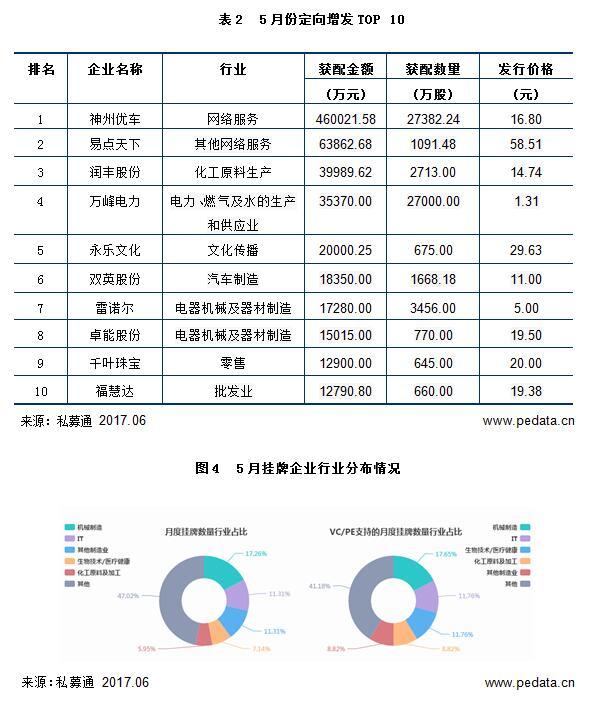 清科数据：创新层名单正式公布，69家企业新入围