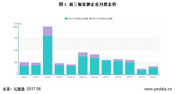 清科数据：创新层名单正式公布，69家企业新入围