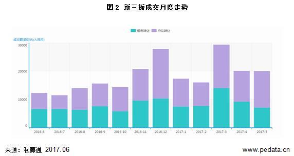 清科数据：创新层名单正式公布，69家企业新入围