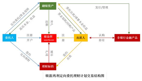 福金所关闭提现：将私募拆成公募卖，产品加杠杆倒在了股灾里