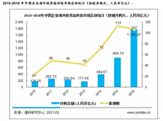 特朗普喊话之前，中国资本已在“硅谷第二”大举登陆了