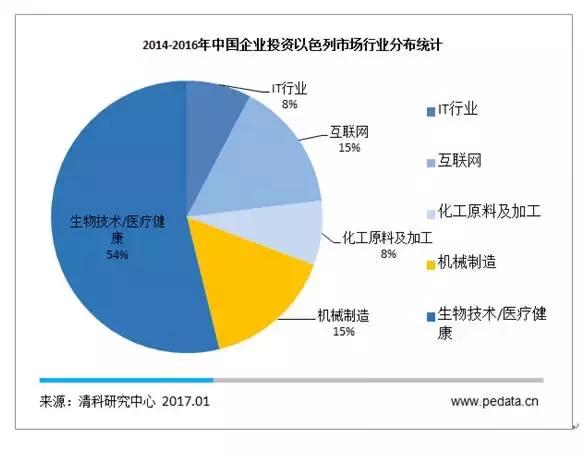 特朗普喊话之前，中国资本已在“硅谷第二”大举登陆了