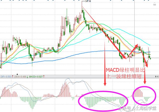 一哥牛股：小米能否超越华为只看一招！5只潜力股还可关注！