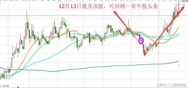 一哥牛股：小米能否超越华为只看一招！5只潜力股还可关注！