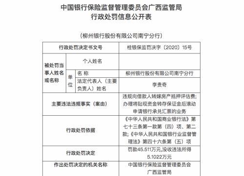 监管出手：10余家银行被罚超1000万！