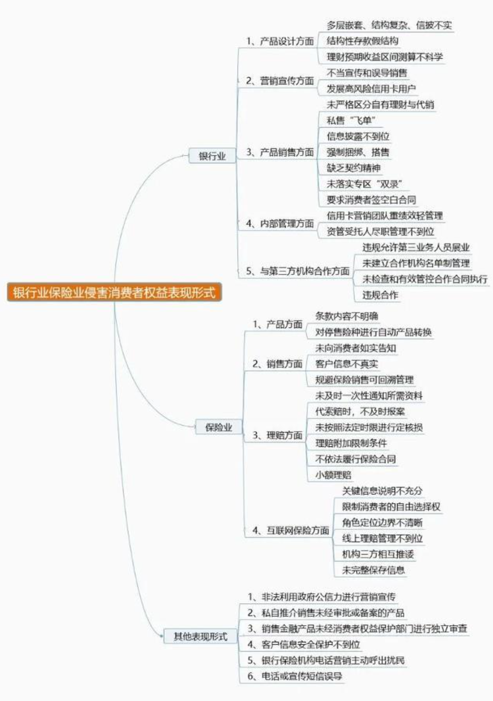 对侵害消费者权益说不！银保监会一年处罚266次，罚没金额5000万