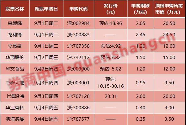 周末影响一周市场的10大消息