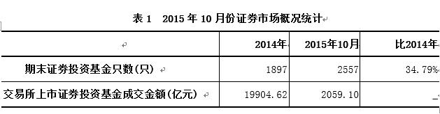 契约型基金或井喷 腾云资产打造第一品牌