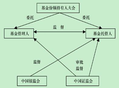 契约型基金或井喷 腾云资产打造第一品牌