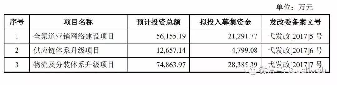 三只松鼠冲刺创业板：去年营收70亿但利润下降 章燎源为大股东