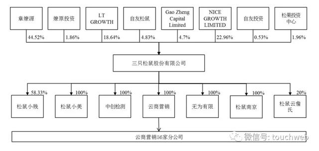 三只松鼠冲刺创业板：去年营收70亿但利润下降 章燎源为大股东