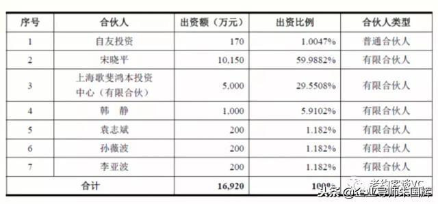 三只松鼠的股权机构和激励模式大揭秘！（纯干货）