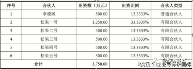 三只松鼠的股权机构和激励模式大揭秘！（纯干货）