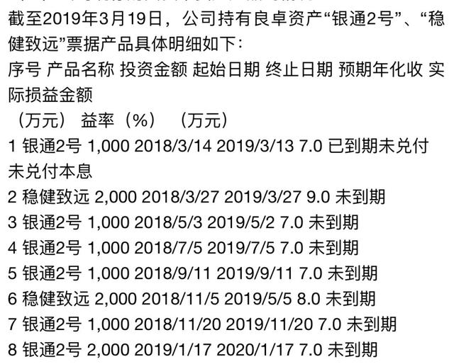 良卓资产旗下基金资金被挪用，四方达遭问询，多家上市公司遭“内伤”？