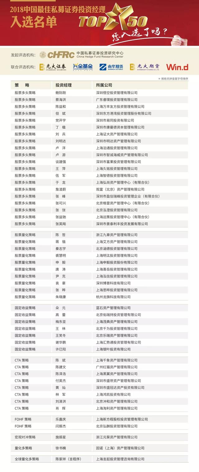 2018中国最佳私募证券投资基金经理TOP50榜单出炉