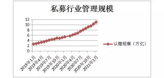 知名私募们正招兵买马！高毅资产口号最叫响，“与邱国鹭共同成长”