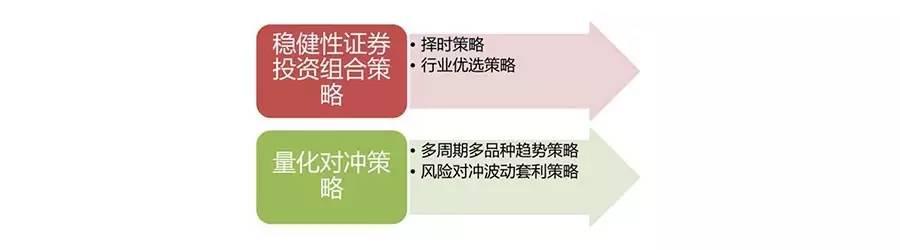 英昊专访：控制风险才能稳健盈利