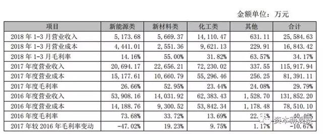 九九久股权收购减半！东方日升未来发展成谜？