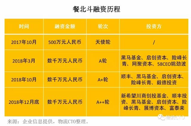 顺丰又投资了这家企业！揭秘顺丰餐饮供应链版图