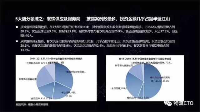 顺丰又投资了这家企业！揭秘顺丰餐饮供应链版图