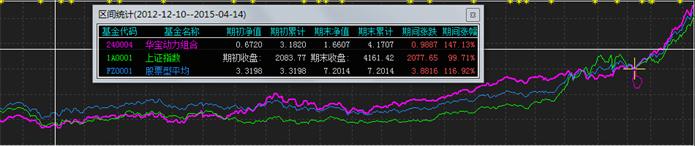 新基点评：华宝兴业国策导向(001088)