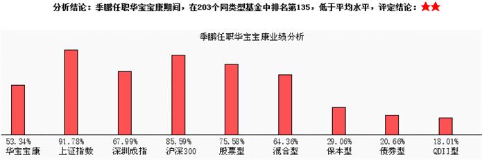 新基点评：华宝兴业国策导向(001088)