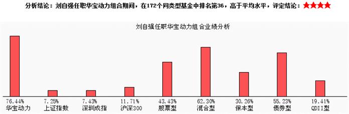 新基点评：华宝兴业国策导向(001088)