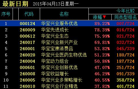 新基点评：华宝兴业国策导向(001088)