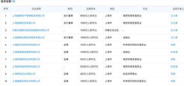 融腾集团遭警方介入调查，旗下P2P小诸葛金服兑付逾期，待还5亿