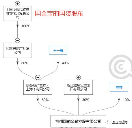 800亿草根投资暴雷 为八月开了一部重头戏