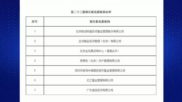 财经观察家｜张刚：私募基金老板跑路，为何维权难？