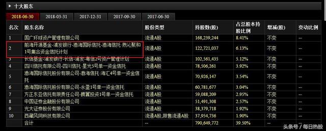 13亿投资或血本无归！华闻传媒去年净利仅2.77亿