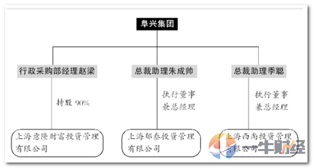 4家私募跑路！100万起购，投资者270亿“血本”无归！