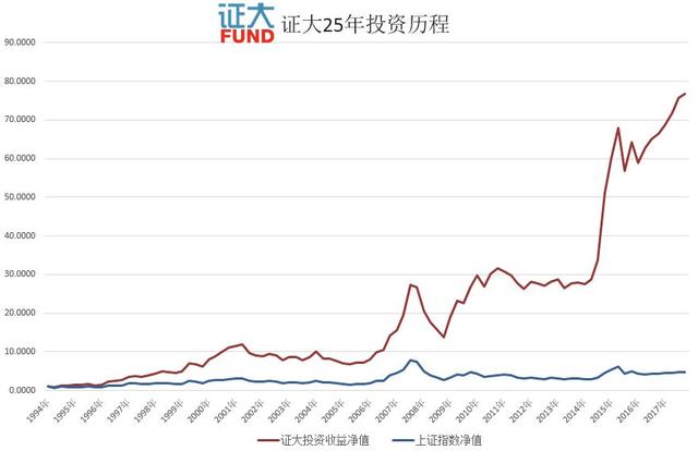 私募常青树 AI量化先锋-上海证大资产管理有限公司