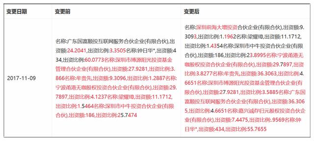 独家追踪 | 慢病管理平台“阿牛哥”获上海诚存投资、万朋资本投资