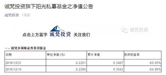 上海诚梵投资总经理乔晓光46岁猝然离世 管理产品亏损65%