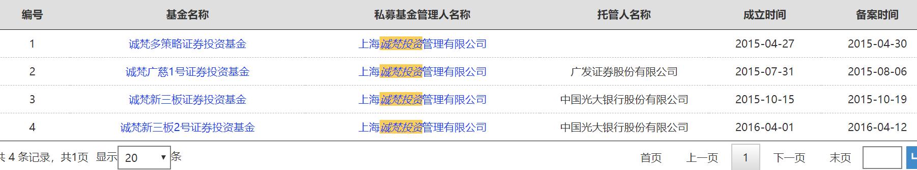 诚梵投资总经理乔晓光46岁因病离世，旗下一只基金已亏65%