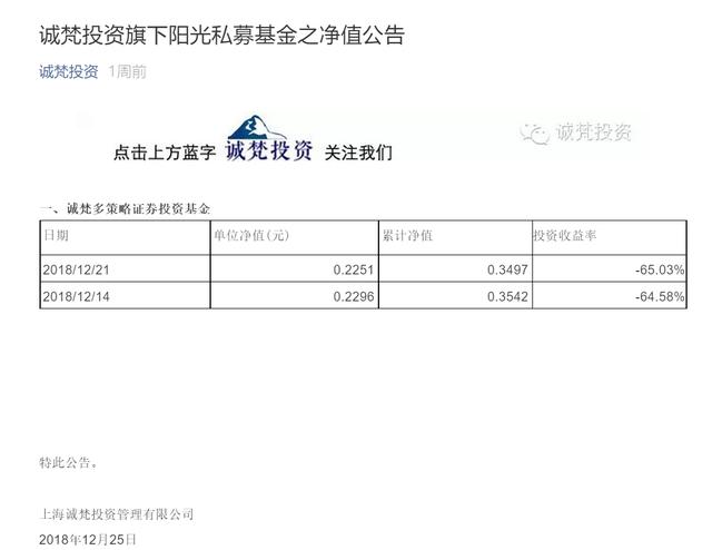 诚梵投资总经理乔晓光46岁因病离世，旗下一只基金已亏65%