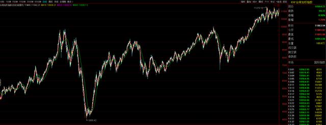 从5分钟损失2000万到50%的年化收益，他的投资秘籍仅两个字！