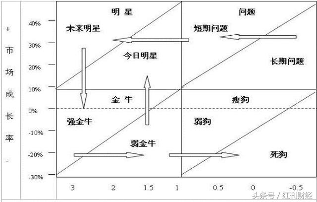 从明星企业到瘦狗企业，企业分析蕴藏的投资价值天差地别