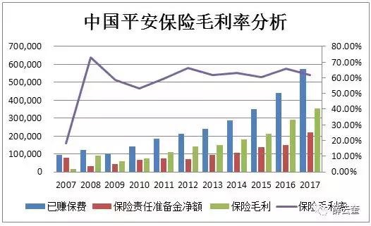 「价值投资」薛云奎｜中国平安：雾里看花