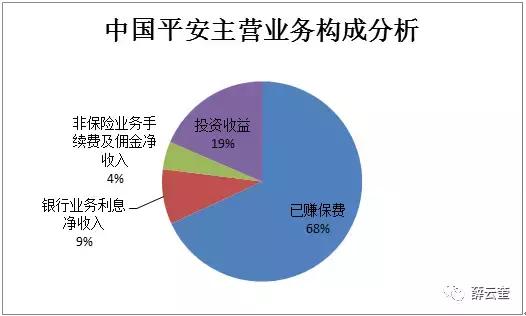 「价值投资」薛云奎｜中国平安：雾里看花