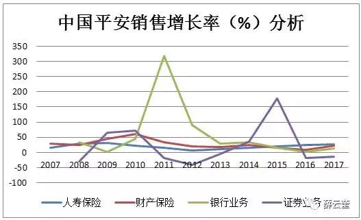 「价值投资」薛云奎｜中国平安：雾里看花