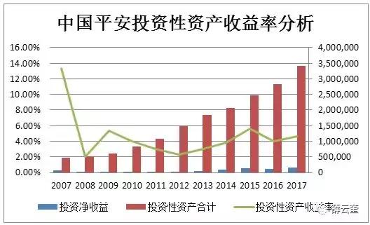 「价值投资」薛云奎｜中国平安：雾里看花