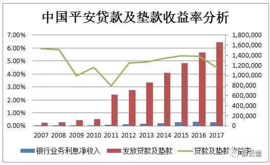 「价值投资」薛云奎｜中国平安：雾里看花