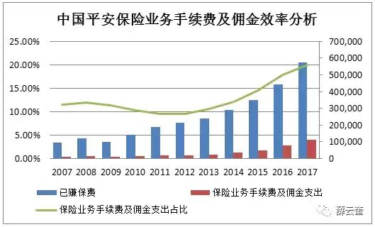 「价值投资」薛云奎｜中国平安：雾里看花