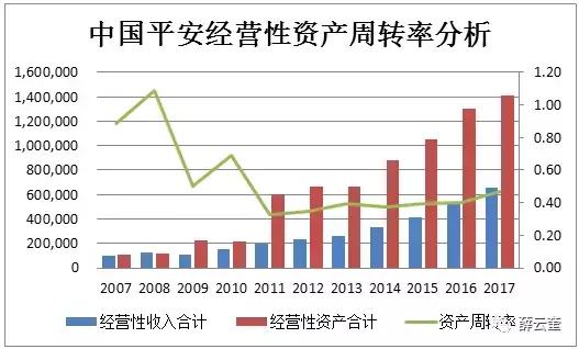 「价值投资」薛云奎｜中国平安：雾里看花