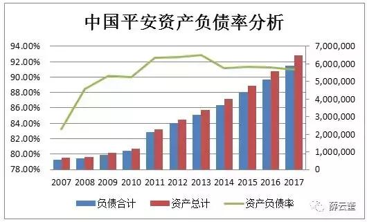 「价值投资」薛云奎｜中国平安：雾里看花